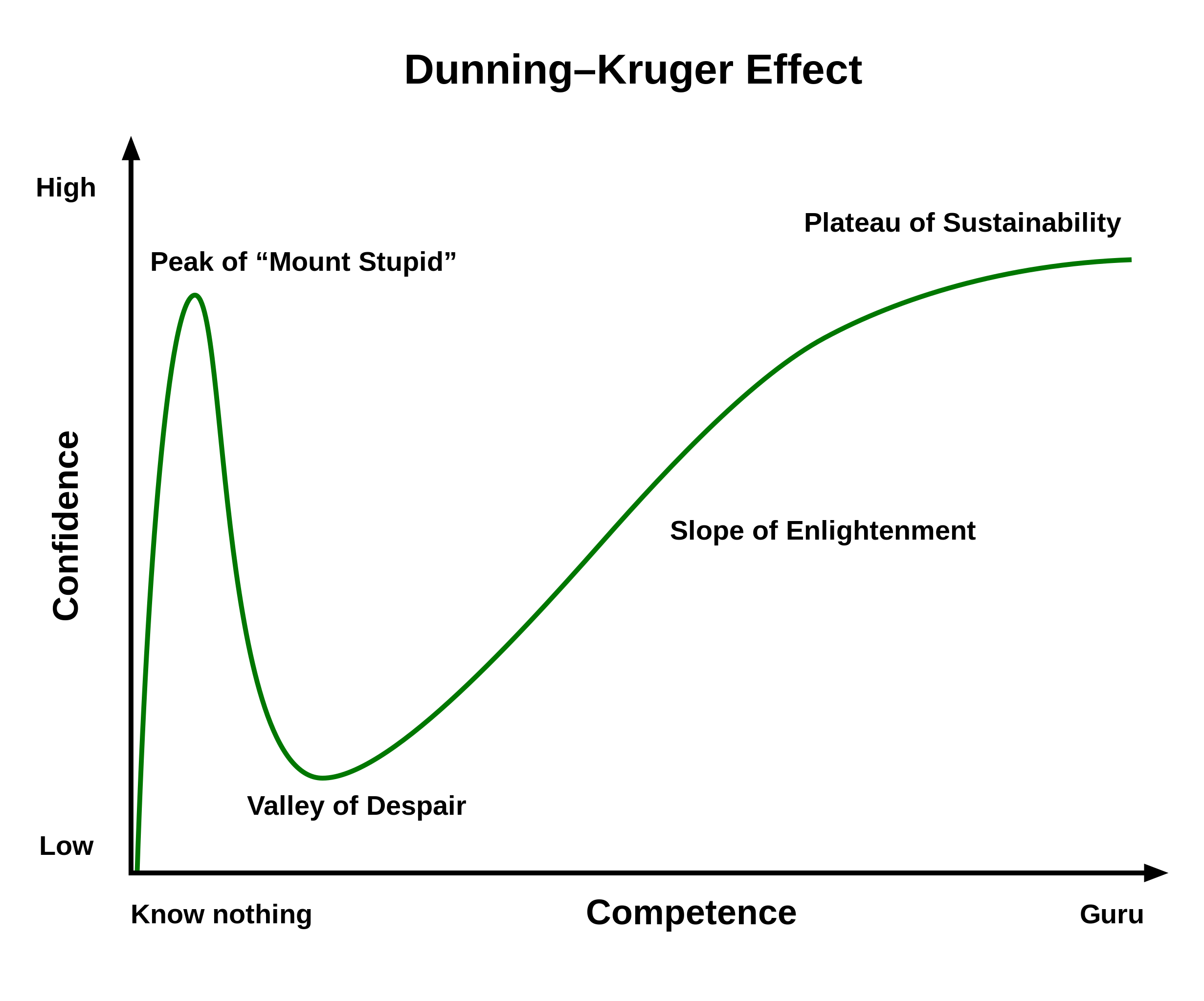 A Dunning–Kruger-hatás és a homeopátia